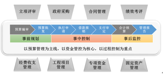元内控系统总体设计框架 