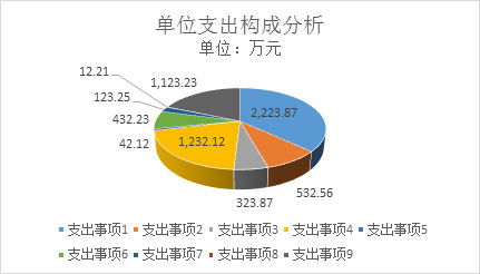 元内控系统决策支持