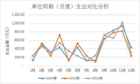内控系统管理决策支持