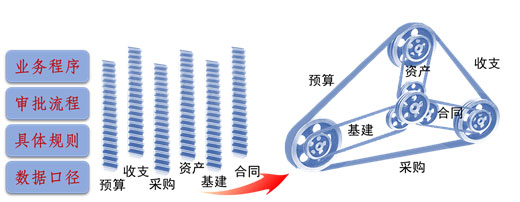 内控系统规范化管理、效率提升