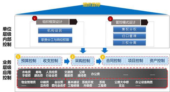 内控合规整体解决方案服务 