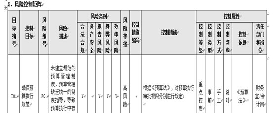 内控风险控制矩阵